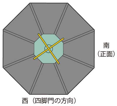 photo_光芒と建物との位置関係