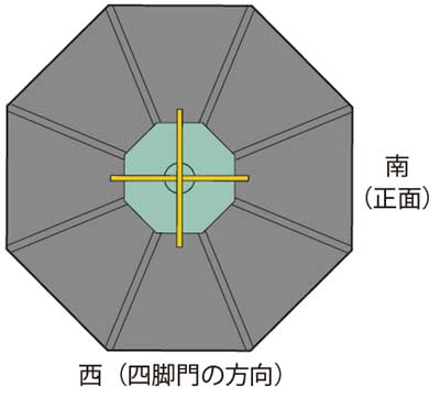 photo_光芒と建物との位置関係