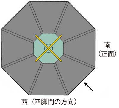 photo_光芒と建物との位置関係