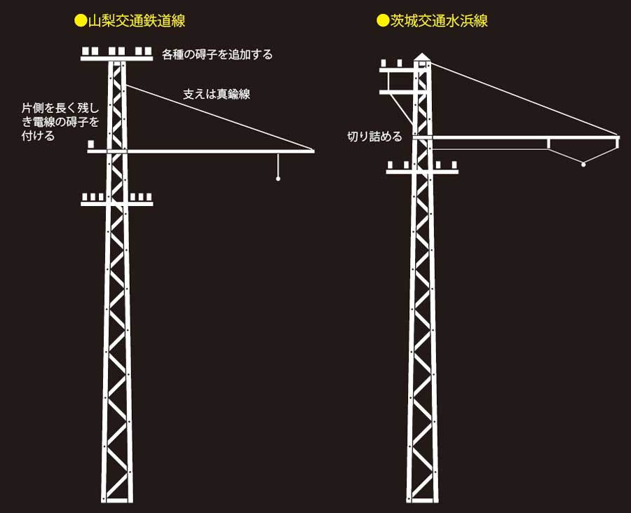 photo_架線柱